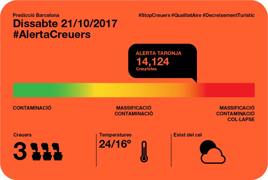 Qualitat_Aire's tweet photo. @xaviertrias @AlfredBosch @MJLecha @jaumecollboni @CarinaMejias @PDeCATBCN @ERCbcn @CUPBarcelona @CiutadansBCN @pscbarcelona @pp_bcn #AlertaCreuers @portdebarcelona el teu negoci ens ofega #NovaTerminalNO!!! https://t.co/KWd4o6WNcy