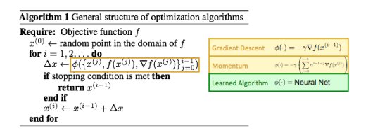 BananaData's tweet photo. "There is a paradox in the current paradigm: the algorithms that power machine learning are still designed manually" https://t.co/El6EtCPANY https://t.co/zEKSDyvZbx