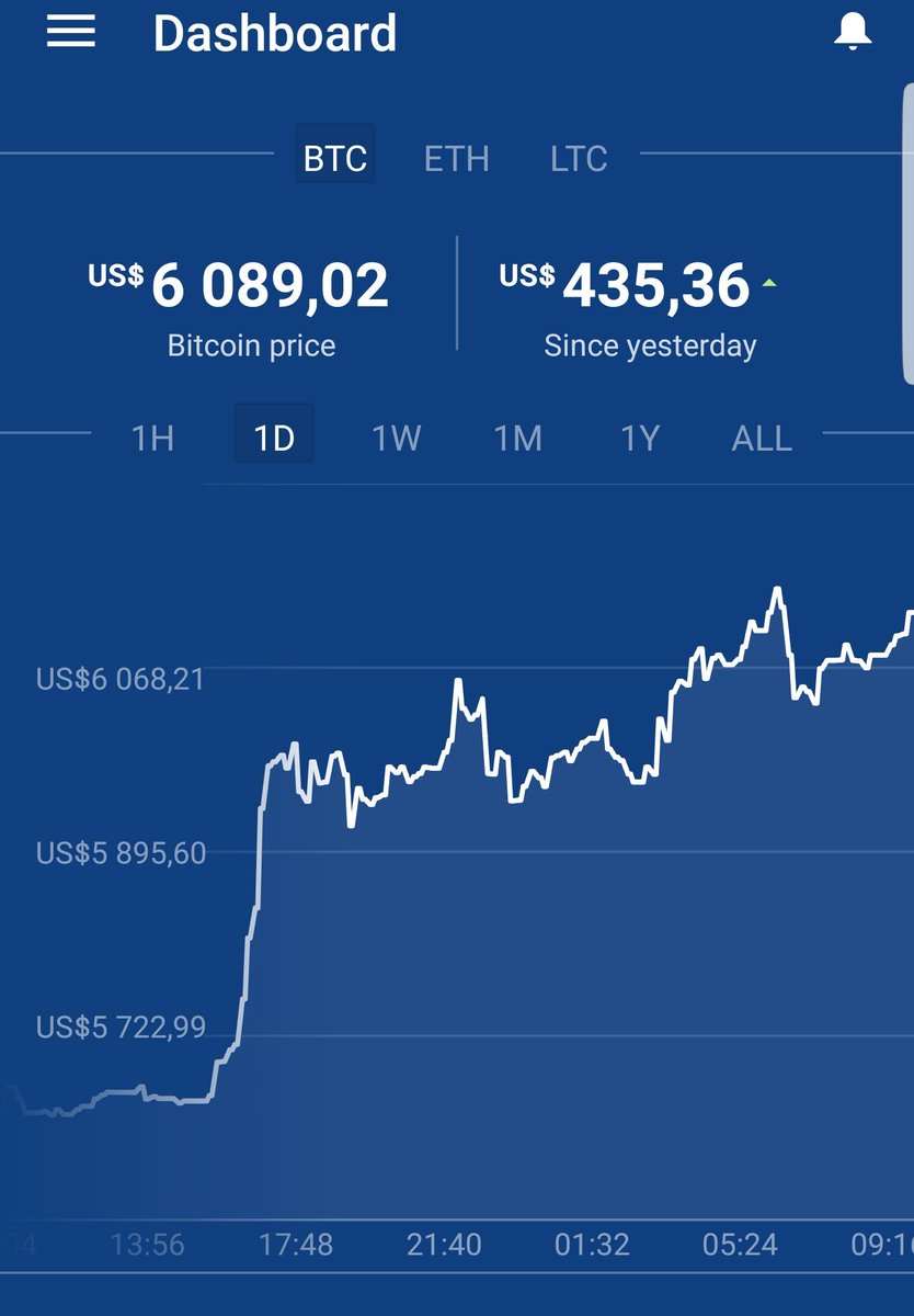 BtcPoolAk's tweet image. Vill du få Bitcoins till ett billigt pris? Hör av dig i meddelande! 😊
#bitcoin #luxury #passiveincome #passivinkomst #investera