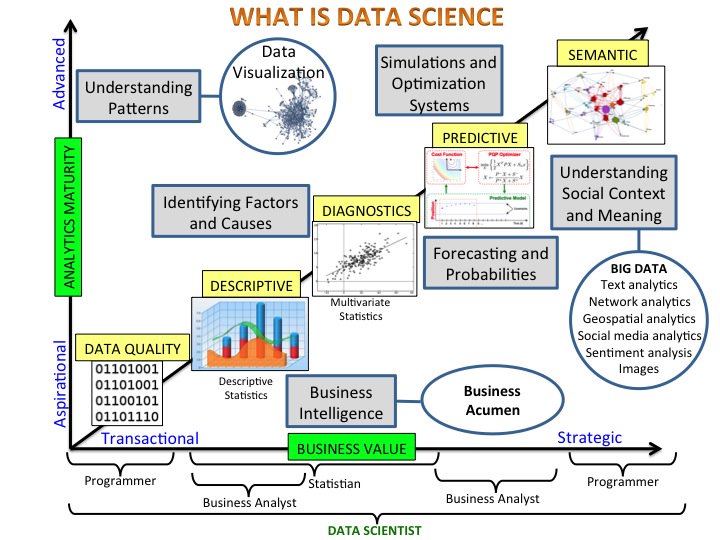 Ronald_vanLoon's tweet photo. Data Science, Machine Learning, BI Explained in a Amazing Few Pictures | #DataScience #MachineLearning #RT https://t.co/9GCk901qYh https://t.co/PESe3Euzzb