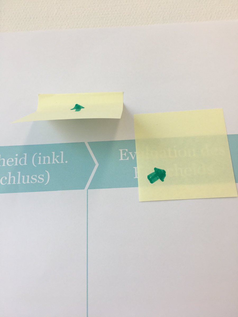 swissroman's tweet photo. Post-it richtig abreissen ist essenziell. Nach oben abreissen 👎🏻 seitwärts 👍 #hwzdigitalmasterclass cc @schwarzd https://t.co/U0R8ucBEXk