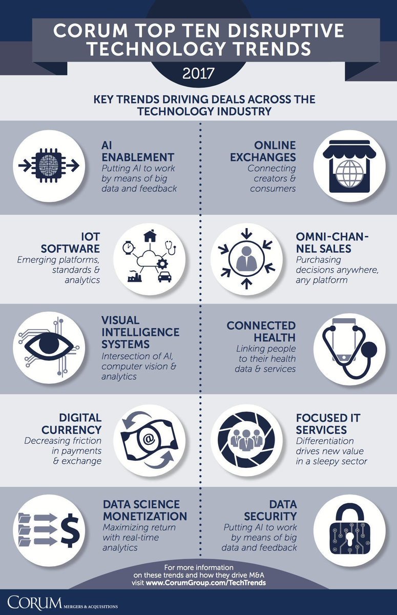OpenFuture_Biz's tweet photo. Top 10 tendencias de tecnología #AI #Fintech #bitcoin #analytics vía @EuropeaIT https://t.co/Guo2JmwlRW