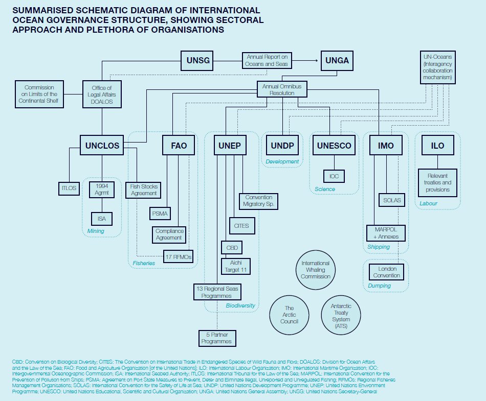 bordognaroberto: RT wef: Global ocean governance is all at sea. It’s time to fix it wef.ch/2yArLGu