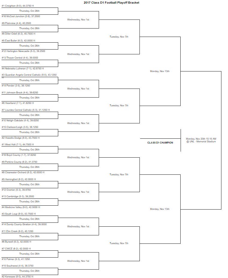 NSAA on Twitter "NSAA Class D1 Football Playoff Bracket https//t.co