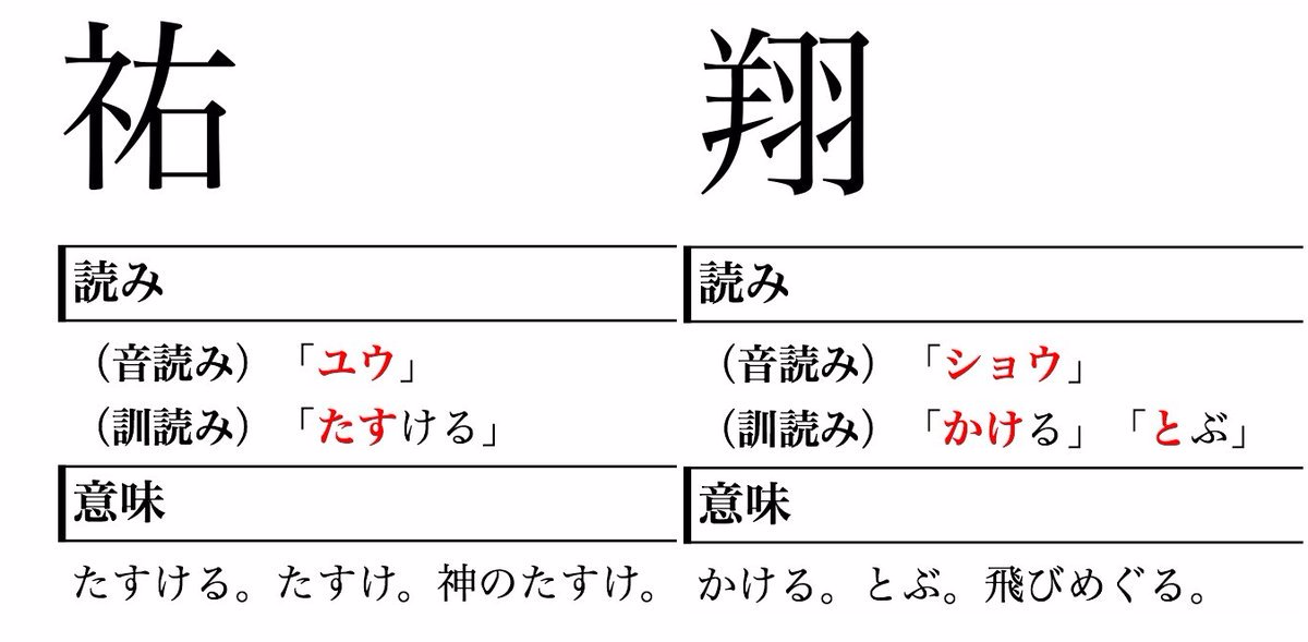 上村祐翔さん関連備忘録 非公式 明日 10 23 月 は劇団ひまわり所属の声優 俳優 上村祐翔 うえむら ゆうと さんの 24歳のお誕生日です 名前の由来 人をたすける優しい心を持ち 祐 羽ばたいていってほしい 翔 というご両親の気持ちが