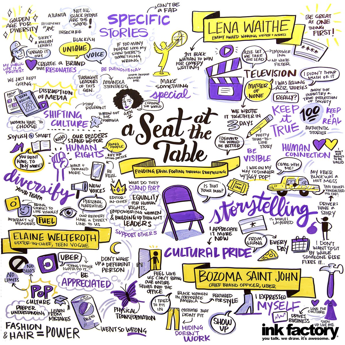 the_ink_factory's tweet photo. Powerful + Inspiring #Storytelling #ChicagoIdeas talk: A Seat At The Table. Here are the #visualnotes from it! Follow #CIWvisualized 4 more https://t.co/W7QKEfqrbS