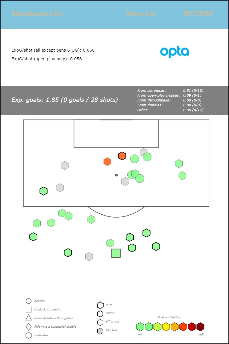 StatsBombIQ tweet picture