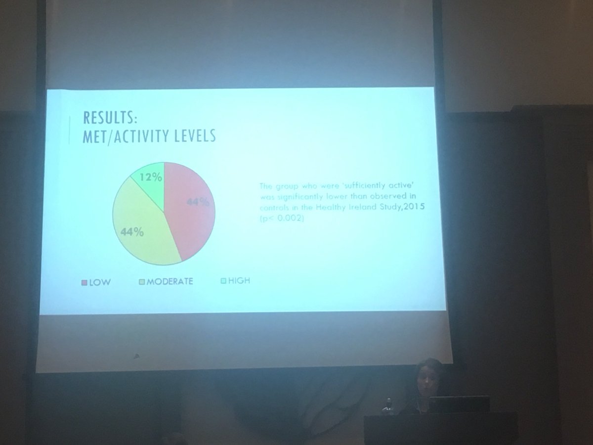 belton_anne's tweet photo. Ciara Duffy presenting on Physical activity levels in Neuro population, 12% meet recommended guidelines @_ISCP_ #iscp2017 #TallaghtHosp https://t.co/GmubIRDlLI