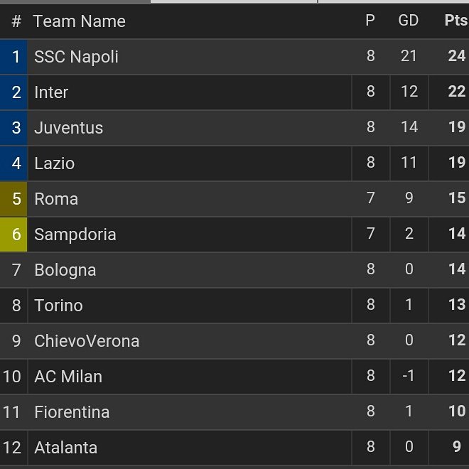 #Kudeta day# 
Semoga nnti bisa teriak " Salutate La Capolista" 
Yang jauh mendekat,  yang dekat merapat. 
#ForzaINTER 
#masihrunnerup
