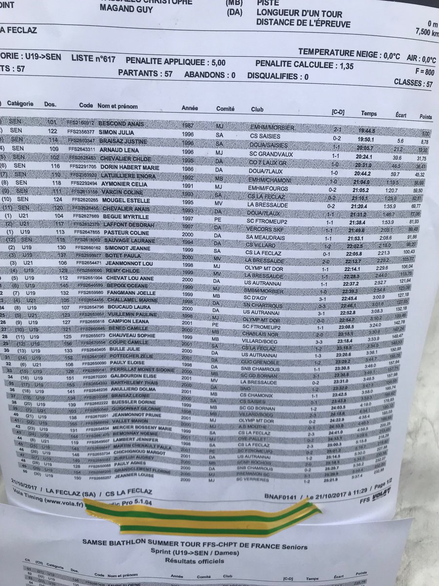 GuiF007's tweet photo. Summer Tour La Feclaz results - Women #Biathlon #feclaz https://t.co/p3vFT1FanB