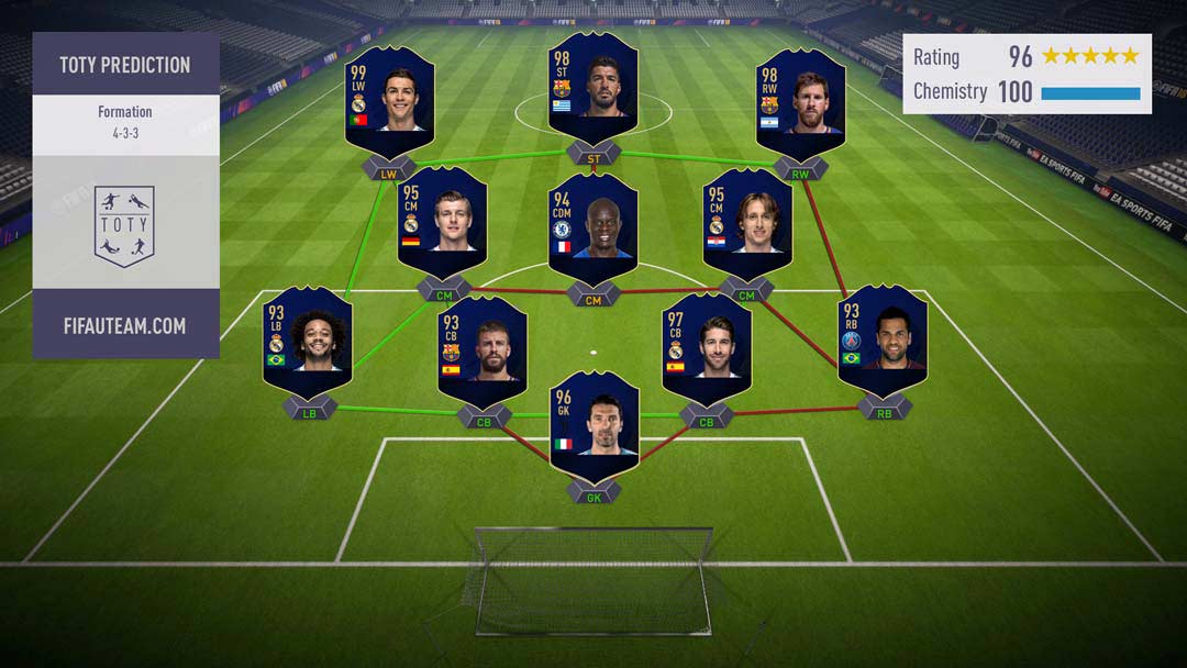 fifa 22 toty release date fifa 22 toty release date