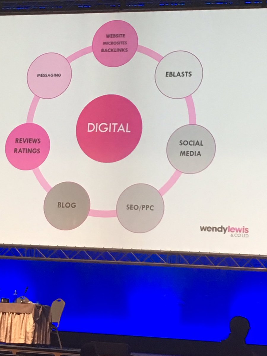 CherylTBarton's tweet photo. Nobody does this like Miss Lewis @WENDYLEWISCO
it is such a privilege to be here listening to this expert #WEM2017
#SinclairWEM #Barcelona https://t.co/YxEwdqQ99l