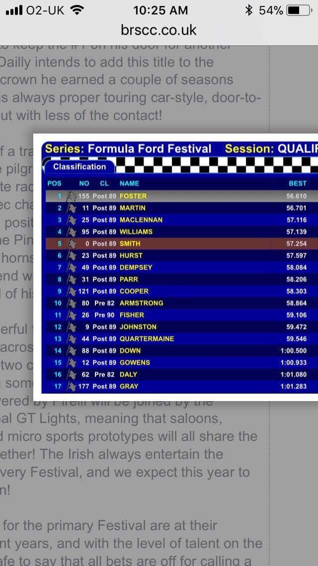 Qualified 6th at <a href="/Brands_Hatch/">Brands Hatch</a> in tricky conditions <a href="/TeamCanadaSchol/">Team Canada Racing</a>