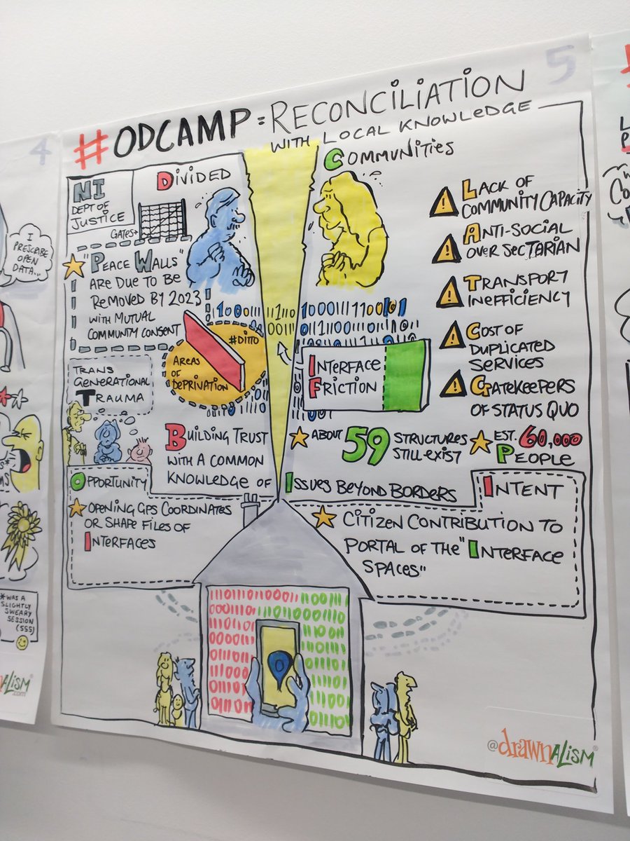 And here is the summary of #opendata and #Reconciliation  in #NorthernIreland . #ODCamp