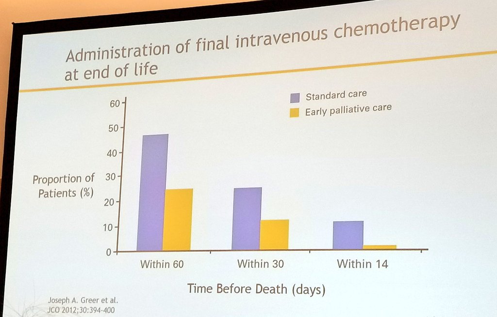Neuro_Kellie's tweet photo. Palliative care shouldn't be last resort;early involvement=⬇️ morbidity &amp;pts lived 25% longer bc ID goals @Atul_Gawande @ASALifeline #ANES17 https://t.co/XdgohniW2T