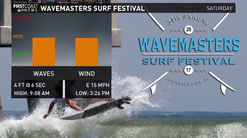 _WeatherStove's tweet photo. Surf is choppy for the #Wavemasters today at the pier! https://t.co/BiVsooNBty