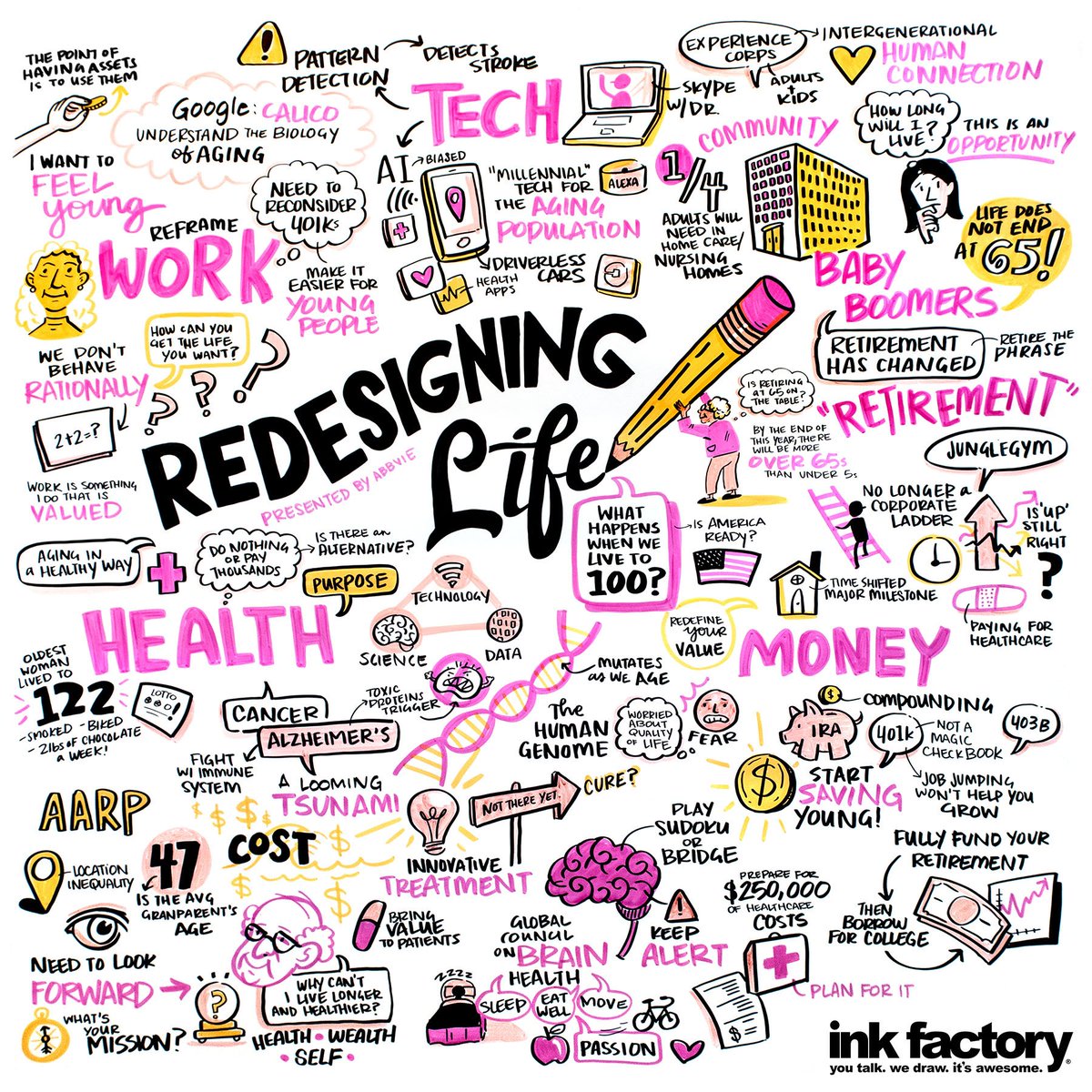 the_ink_factory's tweet photo. What happens when we live to 100? The #visualnotes from this #ChicagoIdeas talk are available! Follow #CIWvisualized for more #CIW visuals! https://t.co/d8KKYkvULo