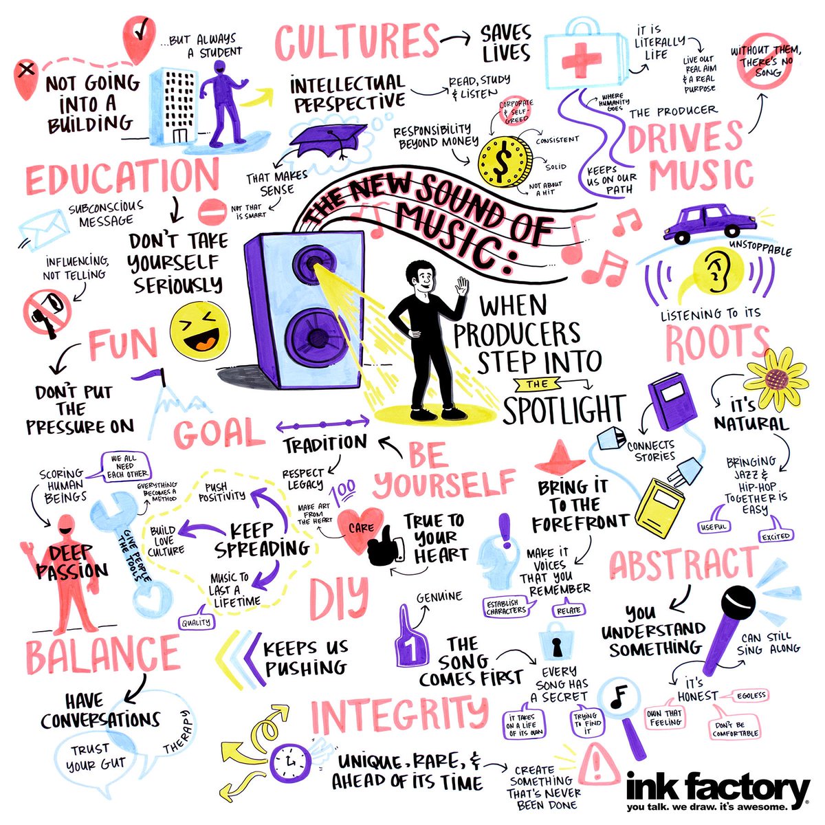 the_ink_factory's tweet photo. Our #VisualNotes from @chicagoideas talk: The New Sound Of Music. Follow #CIWvisualized for more of our real-time visuals at #ChicagoIdeas https://t.co/wNqggnvw5w