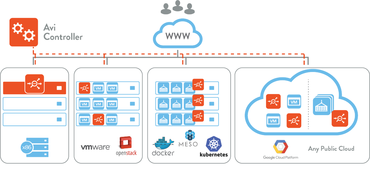 AviNetworks's tweet image. Which premium #ElasticLoadBalancing cloud is right for you? hubs.ly/H08X4Q00