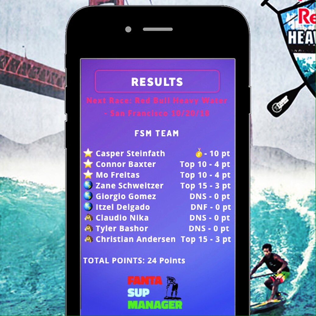 fantasy_sup's tweet image. RESULTS - Fanta Sup Manager #RedBullHeavyWater✏️ FSM Team collects 24 points.
FSM Team:… instagram.com/p/Bag75WuFS8R/
#FantaSupManager