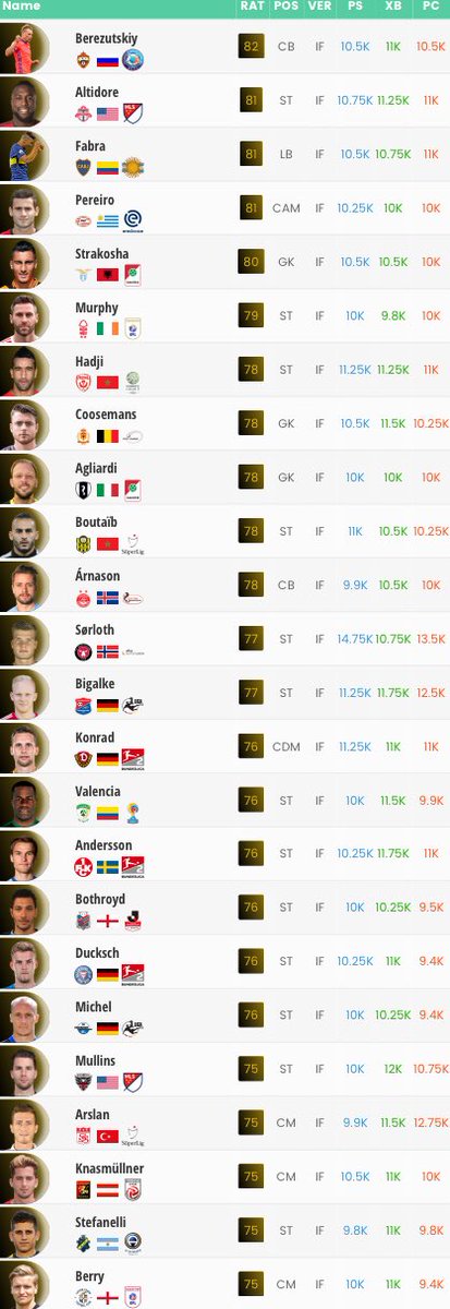 saf_cal's tweet photo. Discard informs investments 💰
Read the post 👇🏻
#FIFA18 #UpdatedPrices https://t.co/J3NdpRrkAx