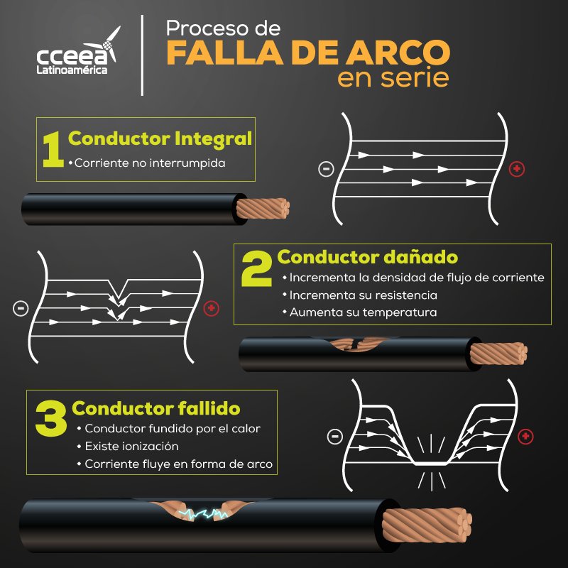 CCEEA's tweet photo. #TipsCCEEA ¿Cómo se genera un falla de arco en serie? https://t.co/qVvWltOWbu