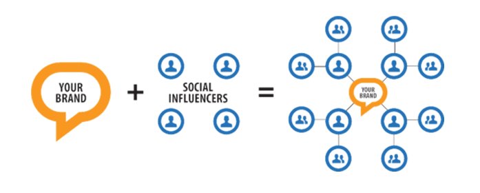 EyePopDesign's tweet photo. #Influencer income to double in '18; #brands will increase native ads spending a median of 21-30% | https://t.co/ixLAsiFUT8 | #SMM https://t.co/ep4zTgEX17