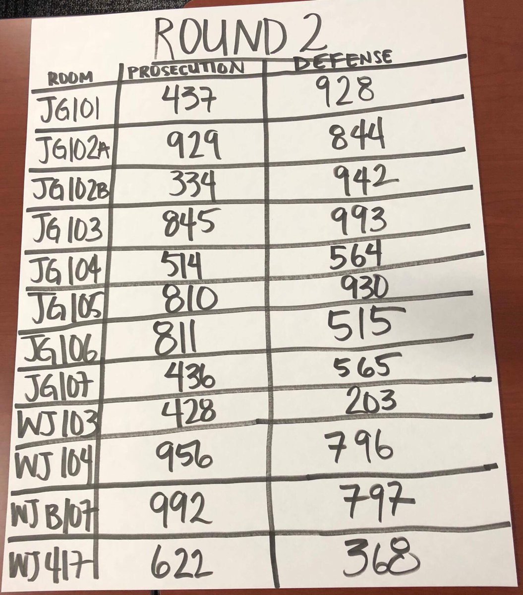 CUBAIT XV Round 2 Pairings:
