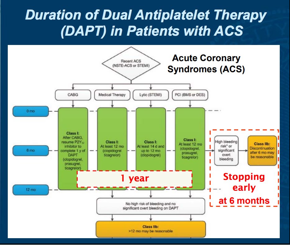 Ucsf Chart