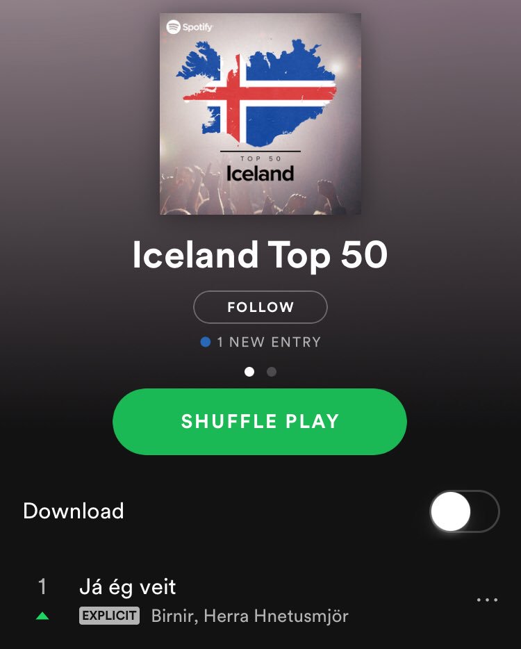 #1 in Iceland baby. <a href="/birnir_bns/">Birnir Sigurdarson</a> <a href="/Spotify/">Spotify</a>