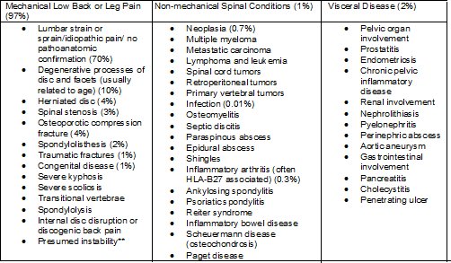 prostatitis és osteochondrosis kezelés)