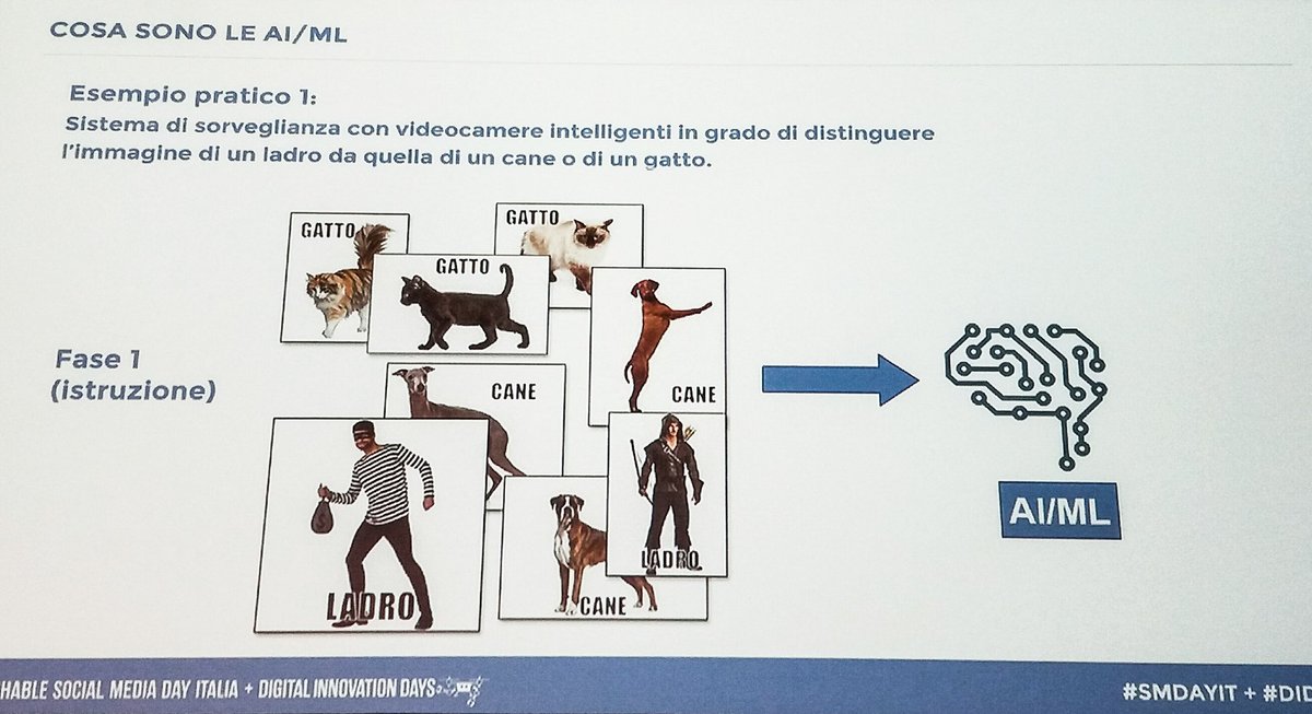 phgigliola's tweet photo. #ArtificialIntelligence @ #SMDAYIT #chatbot #bot #GianfrancoFedele
#DIDAYS #SmashableSocialMediaDays #DigitalInnovationDays #TalentGarden https://t.co/jwvHpwcrlR