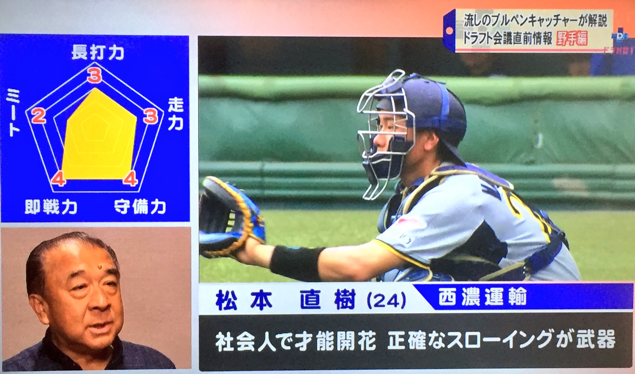 流しのブルペンキャッチャー Twitter Search Twitter