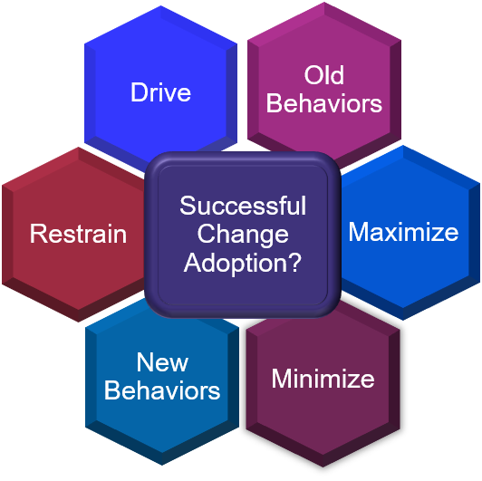 PESchange's tweet photo. @UtahATD Come to the Utah ATD conference this Tuesday to learn how you can use these components for change adoption https://t.co/uQibITif9z https://t.co/vy54etLdBS
