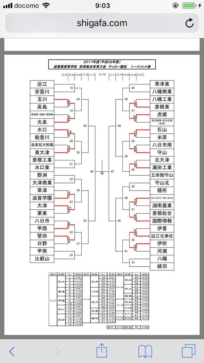グティ レアルマドリー 昨日の1回戦の全結果がupされています 滋賀県サッカー協会さんより T Co Ptbckpgzjq 17年度秋季総合体育大会サッカー競技兼全国高校サッカー選手権滋賀予選