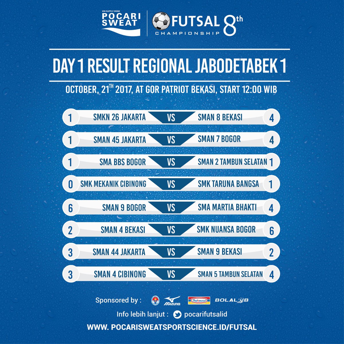 Hasil pertandingan pertama