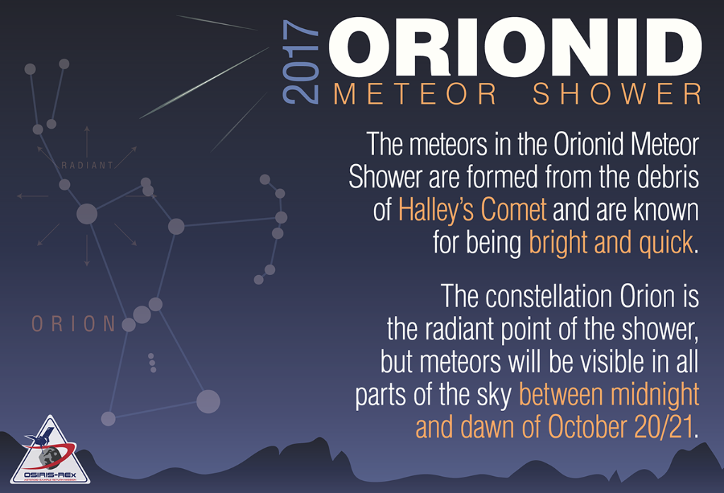 NASA's tweet photo. This weekend the Orionids meteor shower peaks! Get outside before dawn, away from city lights and look up: https://t.co/54wu0gnWG9 https://t.co/GmHkLVN6yG