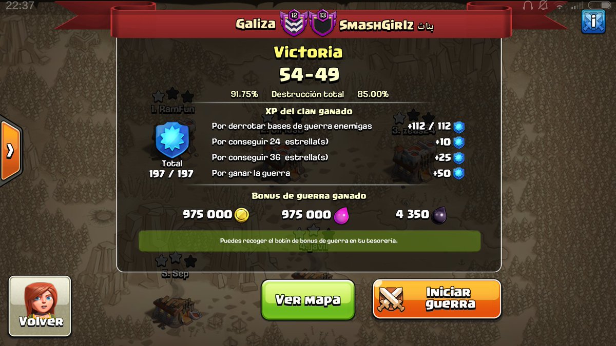 Boas noites, moi orgullosos de nosos chicos, nova victoria e sexta consecutiva, mellorando día tras día e de camiño o top. FORZA GALIZA