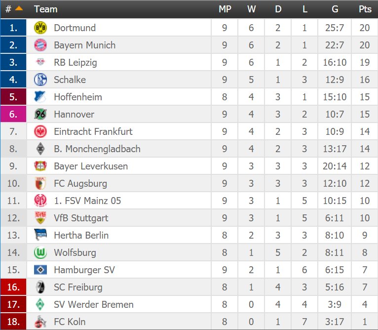 Jloves Germany Bundesliga Table B