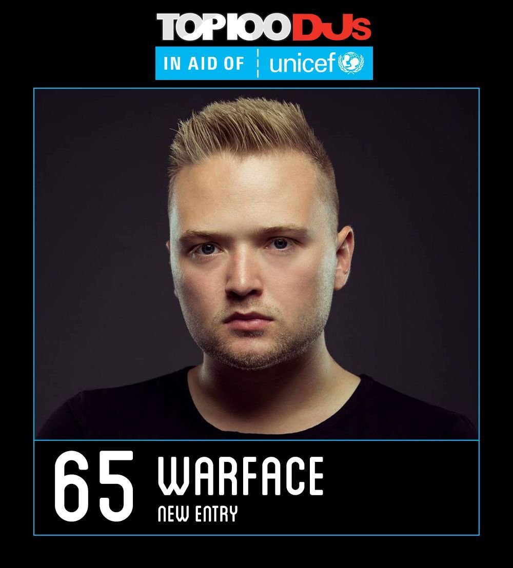 💯 New entry <a href="/WarfaceOfficial/">Warface</a> is reppin' the hard dance community at No. 65 — welcome to the poll!  #Top100DJs @Unicef_UK 💯