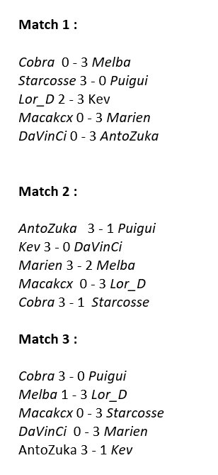 BazooChallenger's tweet photo. The result of the first 3 games of group 2 : https://t.co/X71I8IbYbZ