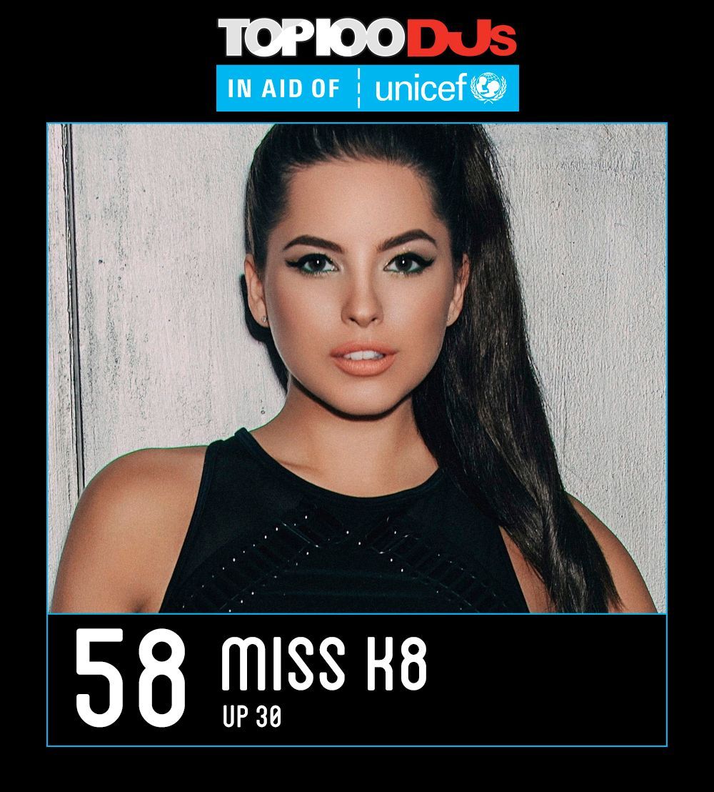 DJmag's tweet photo. 💯 The epic @MissK8music is up a whopping 30 places to No. 58 in 2017 — congratulations! #Top100DJs @Unicef_UK 💯 https://t.co/MOjxJOgndf