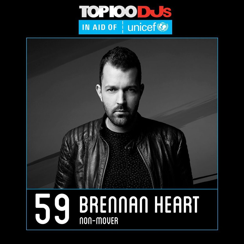 djbrennanheart's tweet photo. Since 2011 in the @DJmag all thanks to YOU! #59 this year!! Love for our #IAMHARDSTYLE family ❤❤❤ https://t.co/HfXmaB2iwC