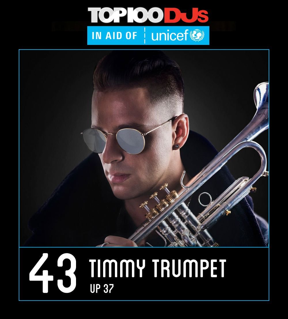 DJmag's tweet photo. 💯Australian DJ/producer and trumpet player @timmytrumpet is up 37 spots to No. 43 #Top100DJs @Unicef_UK 💯 https://t.co/Hud73VRba6