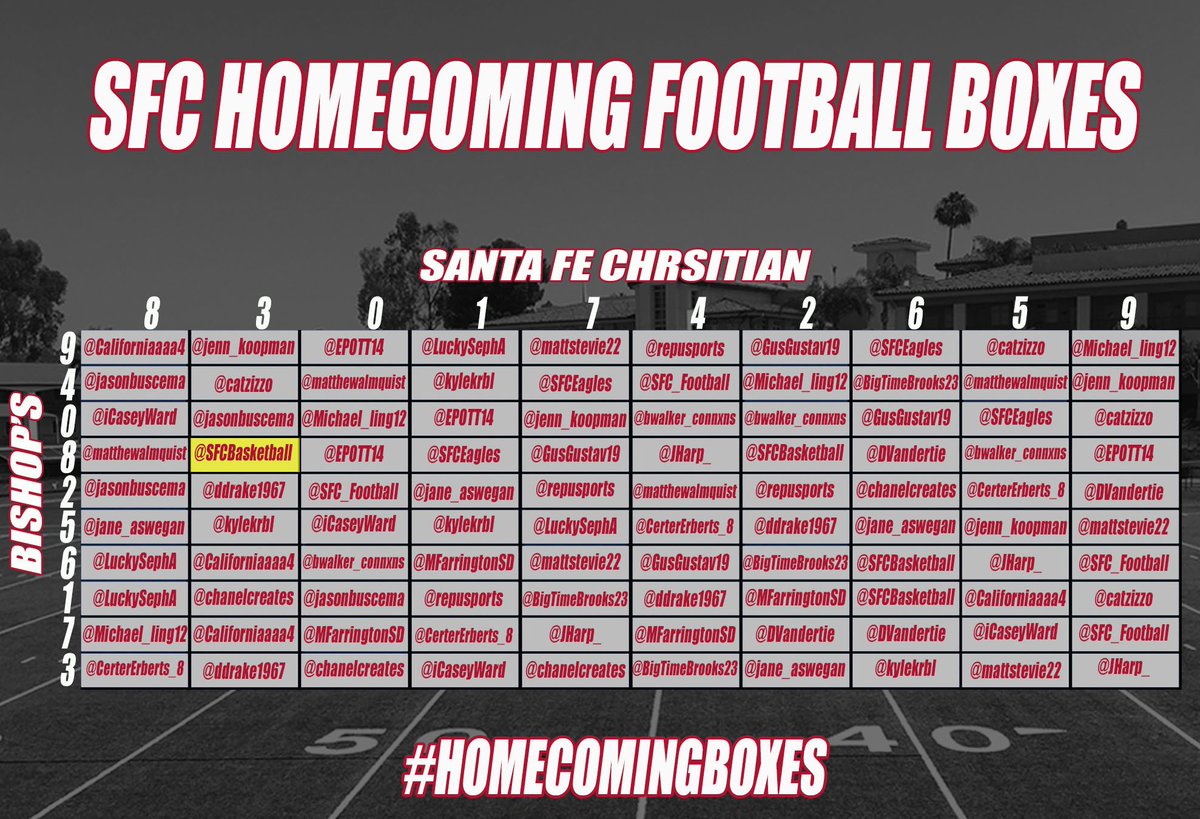 SFCtalon's tweet photo. Congrats to our winner @SFCBasketball for winning our #HomecomingBoxes contest. https://t.co/DHacwnRiQQ