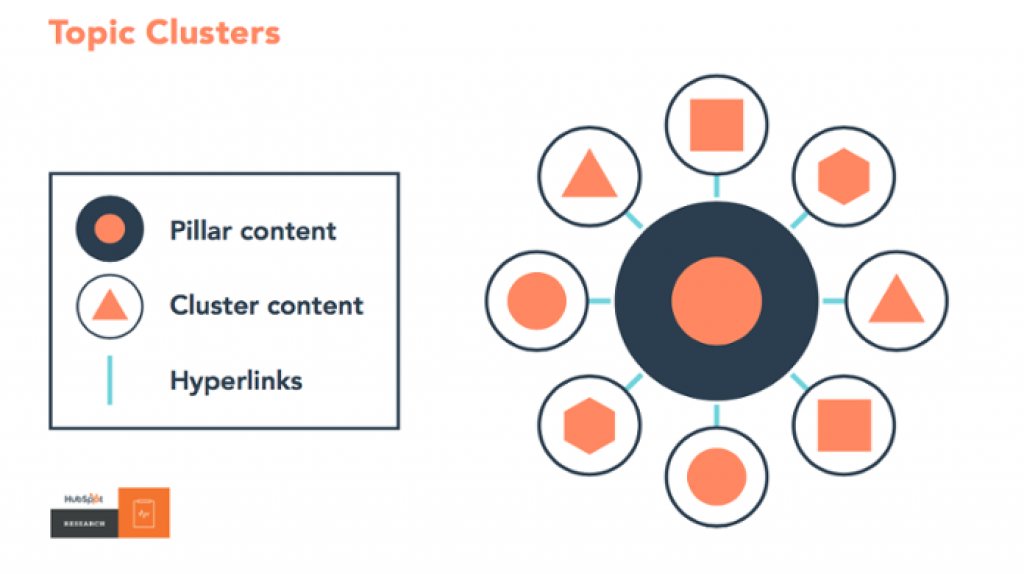 OneSideProject's tweet image. #Startup Founders, This is How to Do #ContentMarketing from Day 1: buff.ly/2yyK5SD by @NikkiElizDemere on @HubSpot &quot;Think Growth&quot;