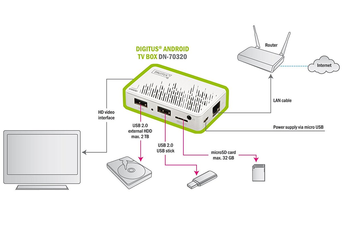 Ibrahim25159569's tweet image. So small, so strong . DIGITUS #Android_TV_Box,#Smart_TV,Cortex Dual-Core A9, 1GB RAM, HDMI,LAN, WLAN,USB. for 19,90€
goo.gl/4hoNCo