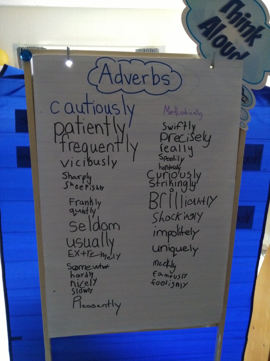 Writing descriptive sentences using precise words like adverbs. Talk about the other criteria that makes good descriptive writing.