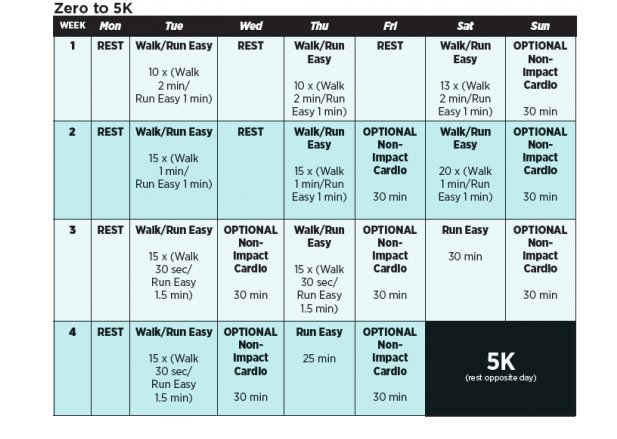 Women S Running On Twitter This Is The Perfect Couch To Marathon