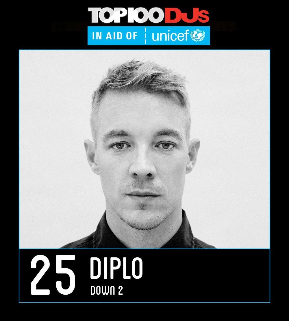 .@diplo holds strong, rounding out the top 25 for @DJmag’s #Top100DJs 🔊 Live updates: youredm.com/2017/10/21/201… https://t.co/idT4DHOHgf